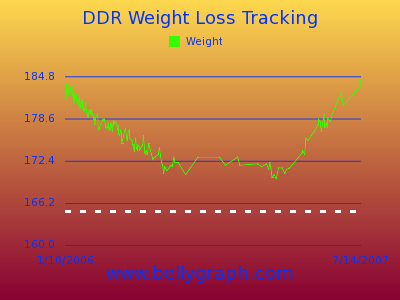 where can i track weight loss