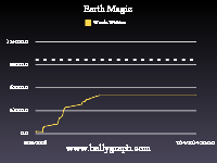 Earth Magic